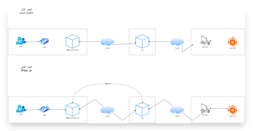 BYOC Diagram _ AR