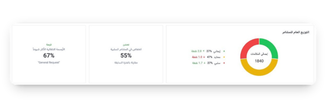 AI Powered Insights AR 2
