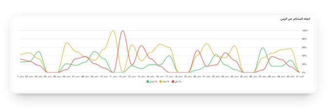 AI Powered Insights AR 3