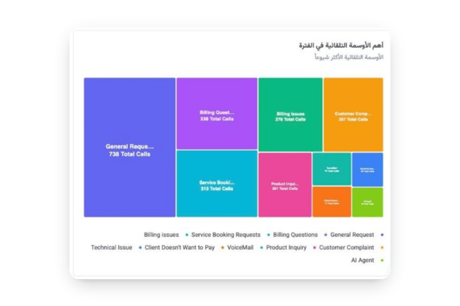 AI Powered Insights AR 4