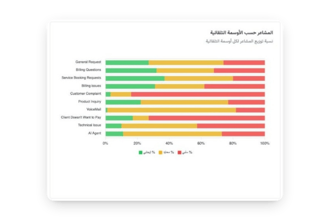 AI Powered Insights AR 5