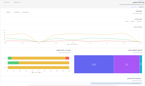 Auto-Tagging Dashboard AR 1