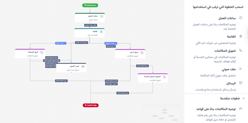IVR Builder Overview AR 1