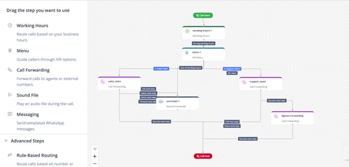 IVR Builder Overview EN 1