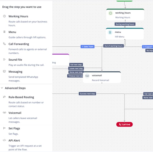 IVR Builder Overview EN 4